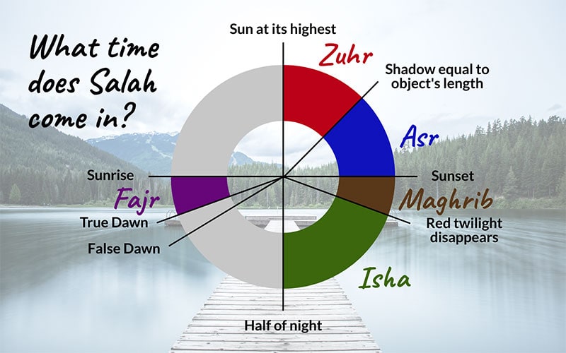 Salaah